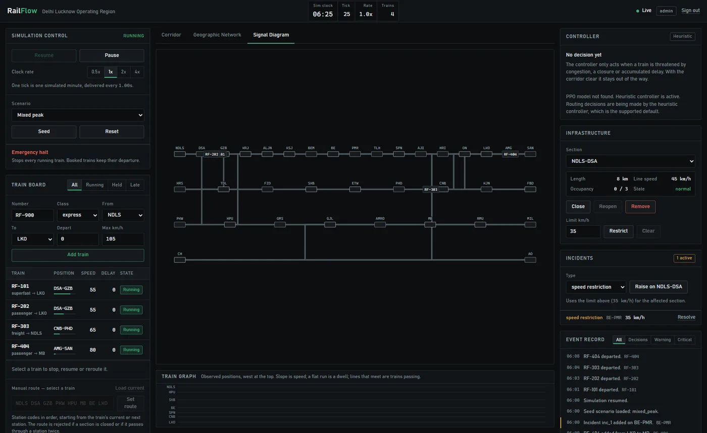 The signal diagram view, with lanes derived from the graph.